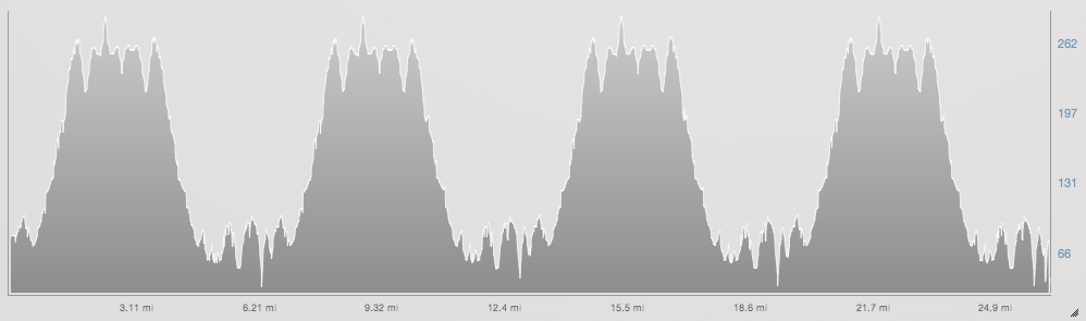 2014-09-14-ironman_wales_run_elevation